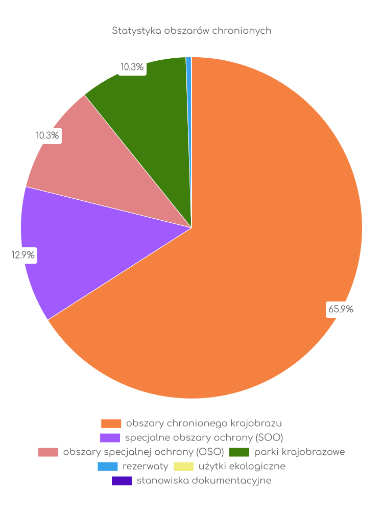 Statystyka obszarów chronionych Zagórza